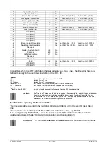 Preview for 73 page of Mobatime DTS 4128.timeserver Instruction Manual