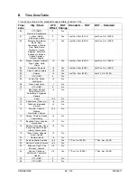 Preview for 96 page of Mobatime DTS 4801.masterclock Instruction Manual