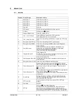 Preview for 99 page of Mobatime DTS 4801.masterclock Instruction Manual