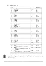 Preview for 85 page of Mobatime EuroTime Center ETC 12 Instruction Manual