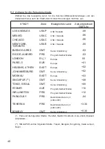 Preview for 40 page of Mobatime MOBALINE Cristalys Date Installation And Operating Instructions Manual