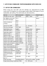 Preview for 27 page of Mobeye CombiGuard CM4600 User Manual