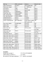 Preview for 28 page of Mobeye CombiGuard CM4600 User Manual