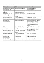 Preview for 32 page of Mobeye CombiGuard CM4600 User Manual