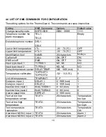 Preview for 15 page of Mobeye ThermoGuard CM2200 User Manual