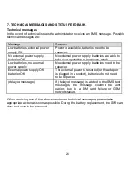 Preview for 27 page of Mobeye ThermoGuard CM2200 User Manual