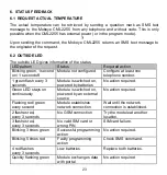 Preview for 24 page of Mobeye ThermoGuard TwinLog CML2255 Portal User Manual