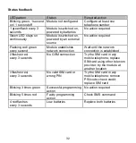 Preview for 33 page of Mobeye ThermoGuard TwinLog CML2275 User Manual