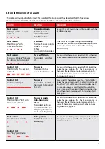 Preview for 17 page of Mobiak MBK19-PGSGUARD Installation And Operating Instructions Manual