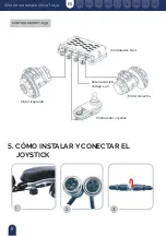 Preview for 6 page of Mobiclinic Troya User Manual