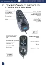 Preview for 9 page of Mobiclinic Troya User Manual