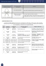 Preview for 14 page of Mobiclinic Troya User Manual