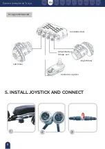 Preview for 21 page of Mobiclinic Troya User Manual