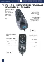 Preview for 24 page of Mobiclinic Troya User Manual