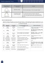 Preview for 29 page of Mobiclinic Troya User Manual