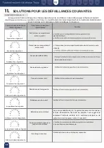 Preview for 43 page of Mobiclinic Troya User Manual