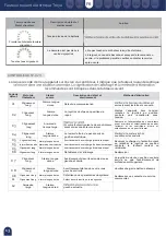 Preview for 44 page of Mobiclinic Troya User Manual