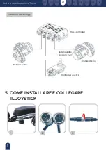 Preview for 51 page of Mobiclinic Troya User Manual