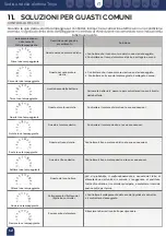 Preview for 58 page of Mobiclinic Troya User Manual