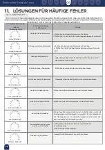 Preview for 73 page of Mobiclinic Troya User Manual