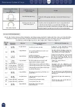 Preview for 74 page of Mobiclinic Troya User Manual