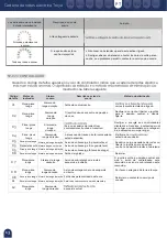 Preview for 89 page of Mobiclinic Troya User Manual