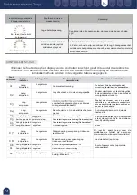 Preview for 104 page of Mobiclinic Troya User Manual