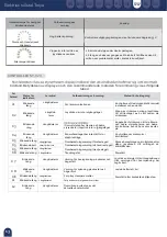 Preview for 119 page of Mobiclinic Troya User Manual