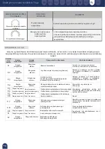 Preview for 134 page of Mobiclinic Troya User Manual