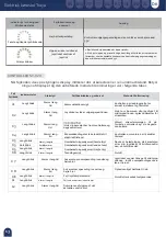 Preview for 149 page of Mobiclinic Troya User Manual