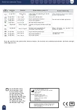 Preview for 150 page of Mobiclinic Troya User Manual