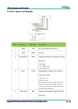 Preview for 14 page of Mobicom Telematics G102 User Manual