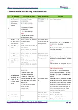 Preview for 14 page of MobiCom GL600 User Manual