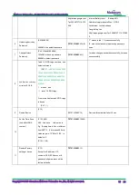 Preview for 15 page of MobiCom GL600 User Manual