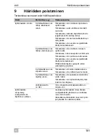 Предварительный просмотр 151 страницы Mobicool A-40 DC Operating Manual