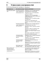 Предварительный просмотр 183 страницы Mobicool A-40 DC Operating Manual