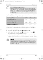 Preview for 28 page of Mobicool FR 35 Operating Manual