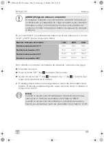 Preview for 60 page of Mobicool FR 35 Operating Manual