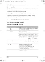 Preview for 72 page of Mobicool FR 35 Operating Manual