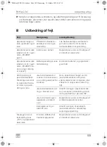 Preview for 110 page of Mobicool FR 35 Operating Manual