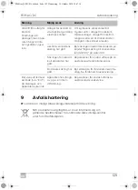 Preview for 126 page of Mobicool FR 35 Operating Manual