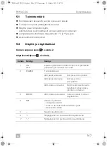 Preview for 148 page of Mobicool FR 35 Operating Manual