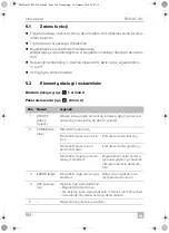 Preview for 194 page of Mobicool FR 35 Operating Manual