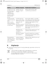 Preview for 202 page of Mobicool FR 35 Operating Manual