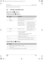 Preview for 209 page of Mobicool FR 35 Operating Manual