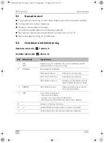 Preview for 223 page of Mobicool FR 35 Operating Manual