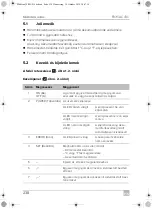 Preview for 238 page of Mobicool FR 35 Operating Manual