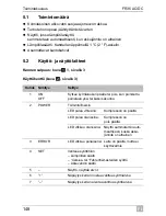 Preview for 148 page of Mobicool FR35 AC/DC Operating Manual