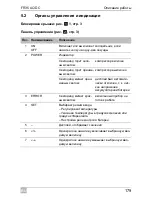 Preview for 179 page of Mobicool FR35 AC/DC Operating Manual