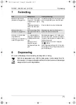 Preview for 71 page of Mobicool KUHLBOX U15 Instruction Manual